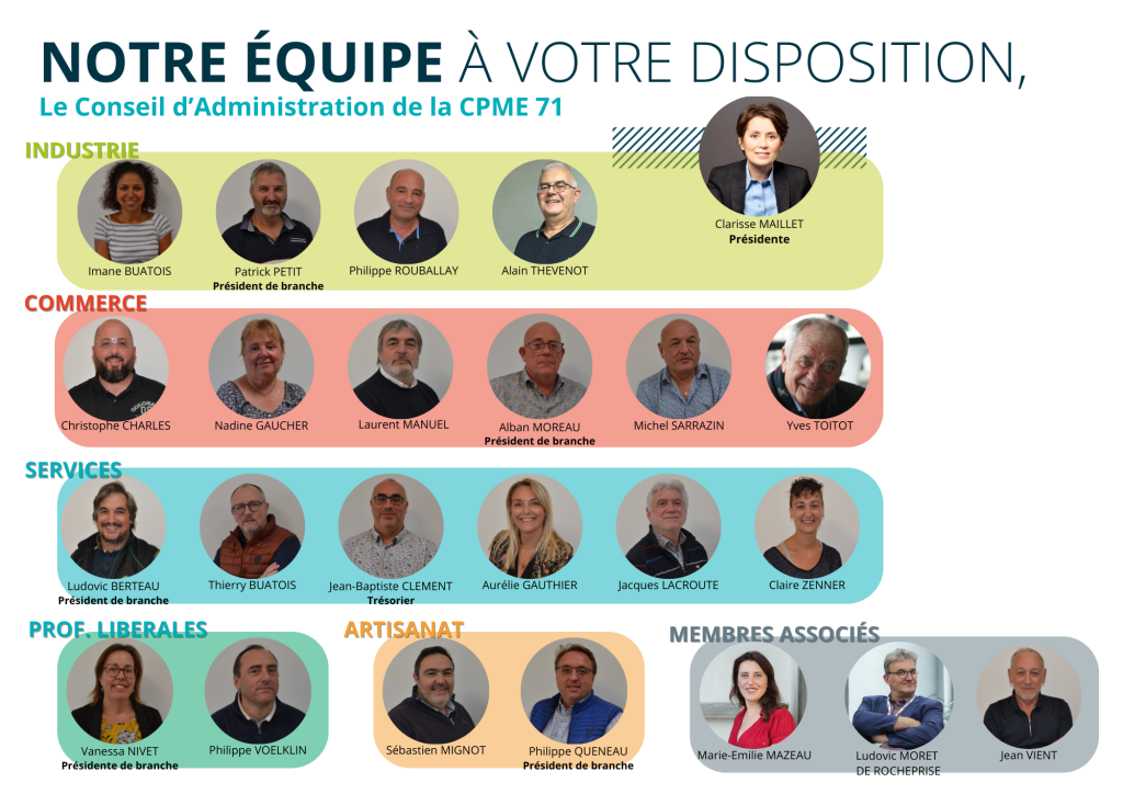 Conseil d'administration 2025